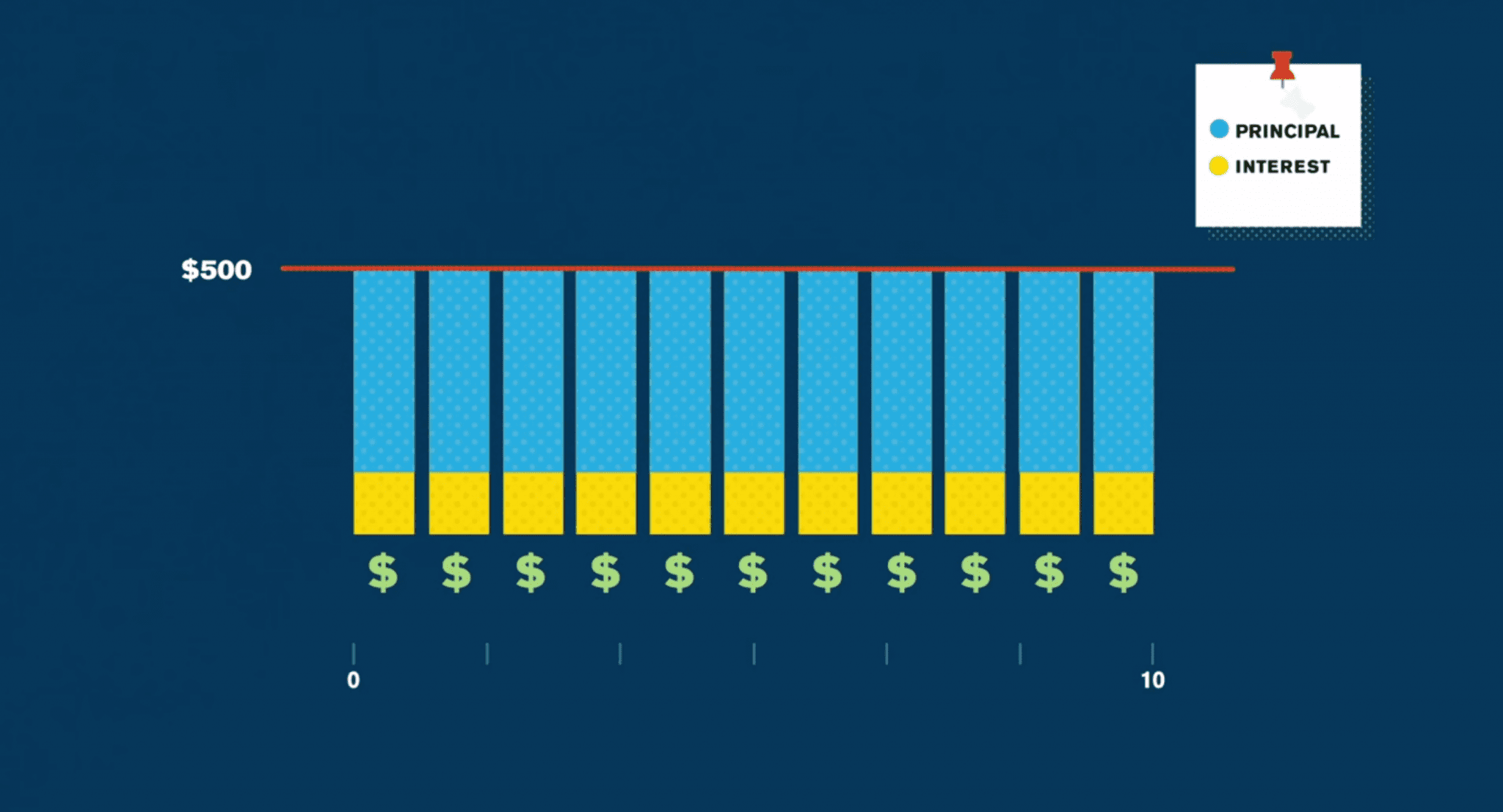 Mortgage payment breakdown
